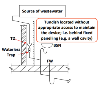 Tundish Non-Compliant